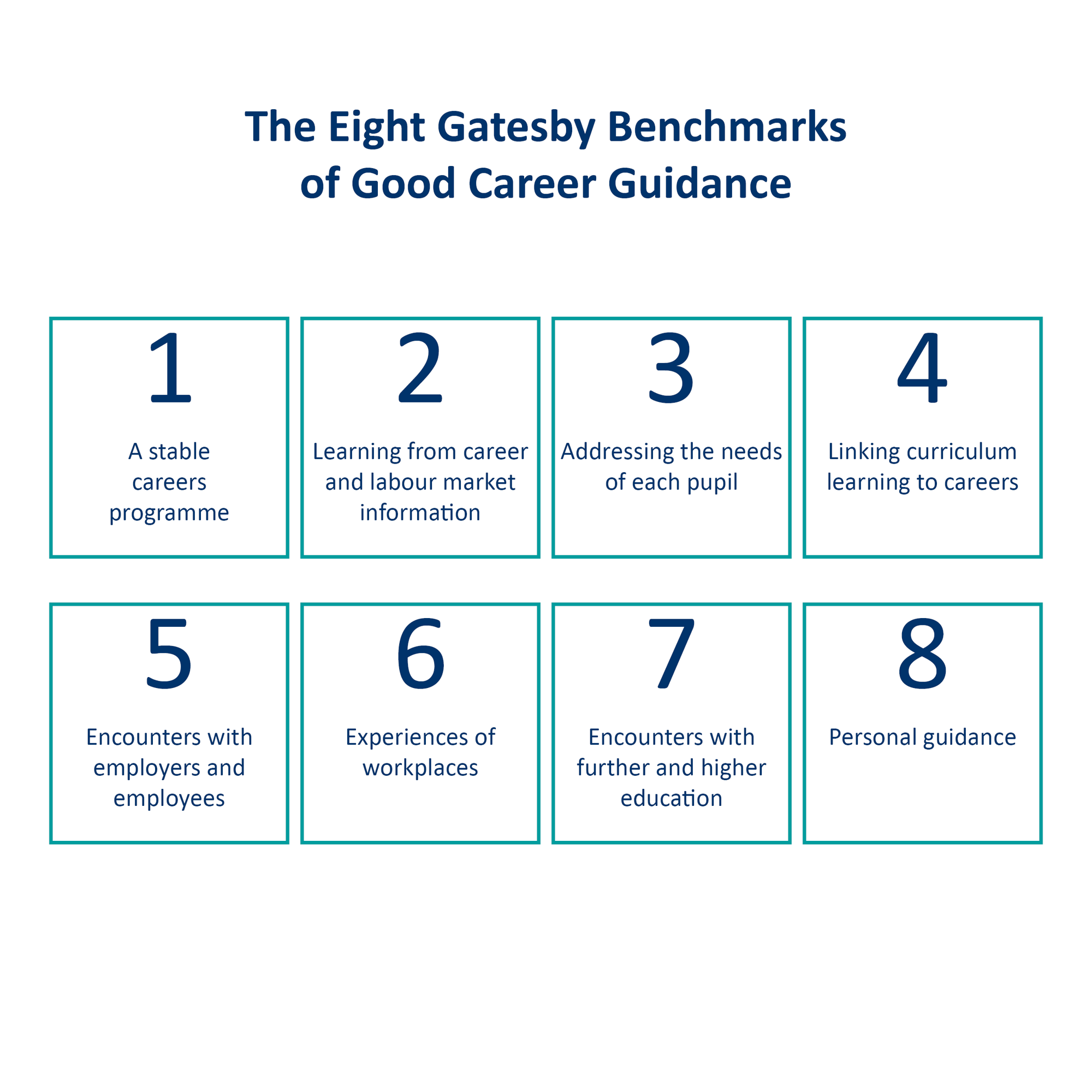 Gatesby benchmarks
